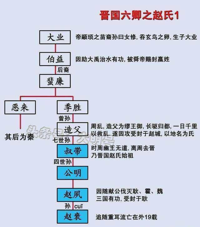 赵国历代国君关系图图片