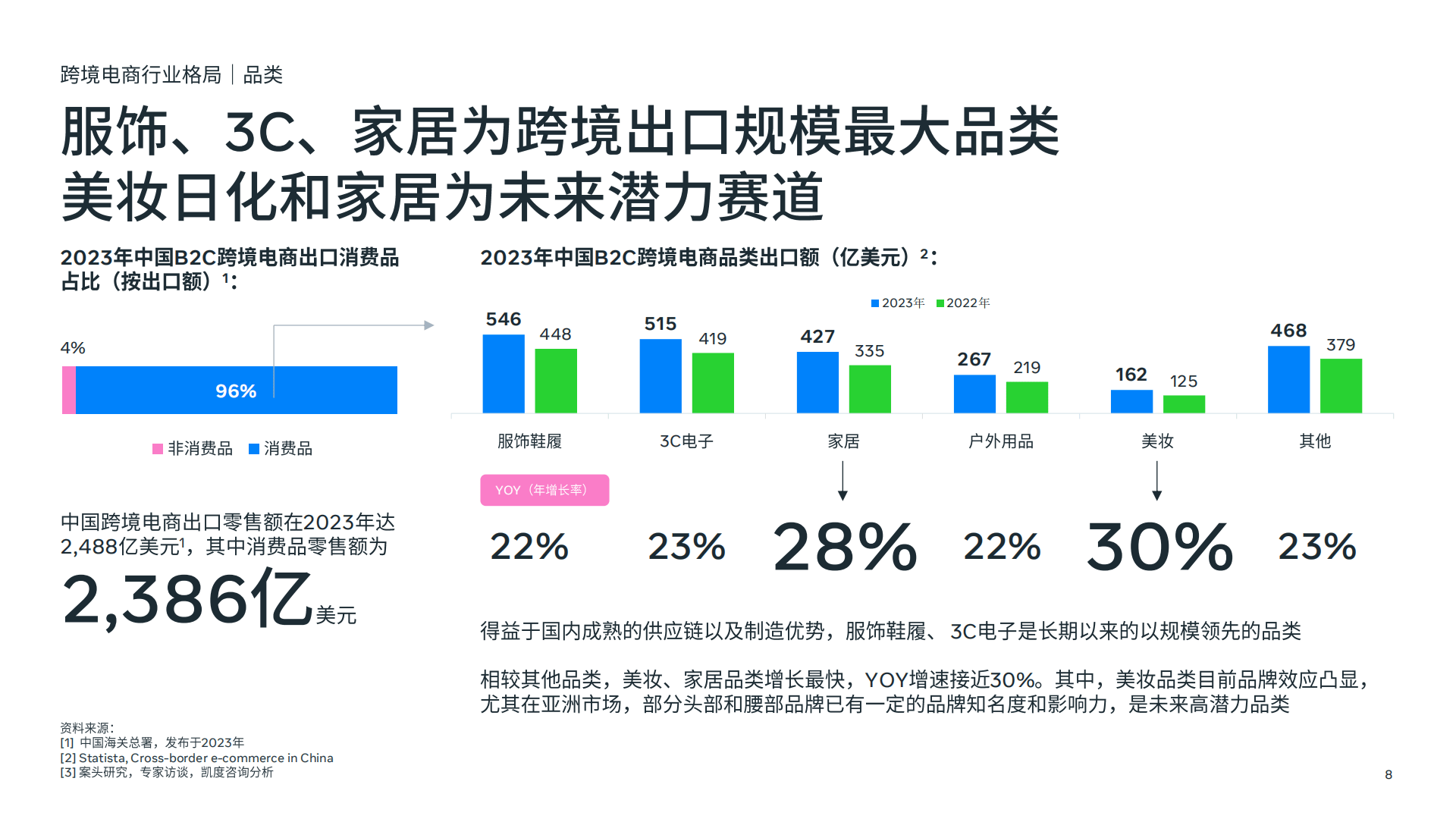 跨境电商dtc全阶段增长策略白皮书_营销_商家_市场