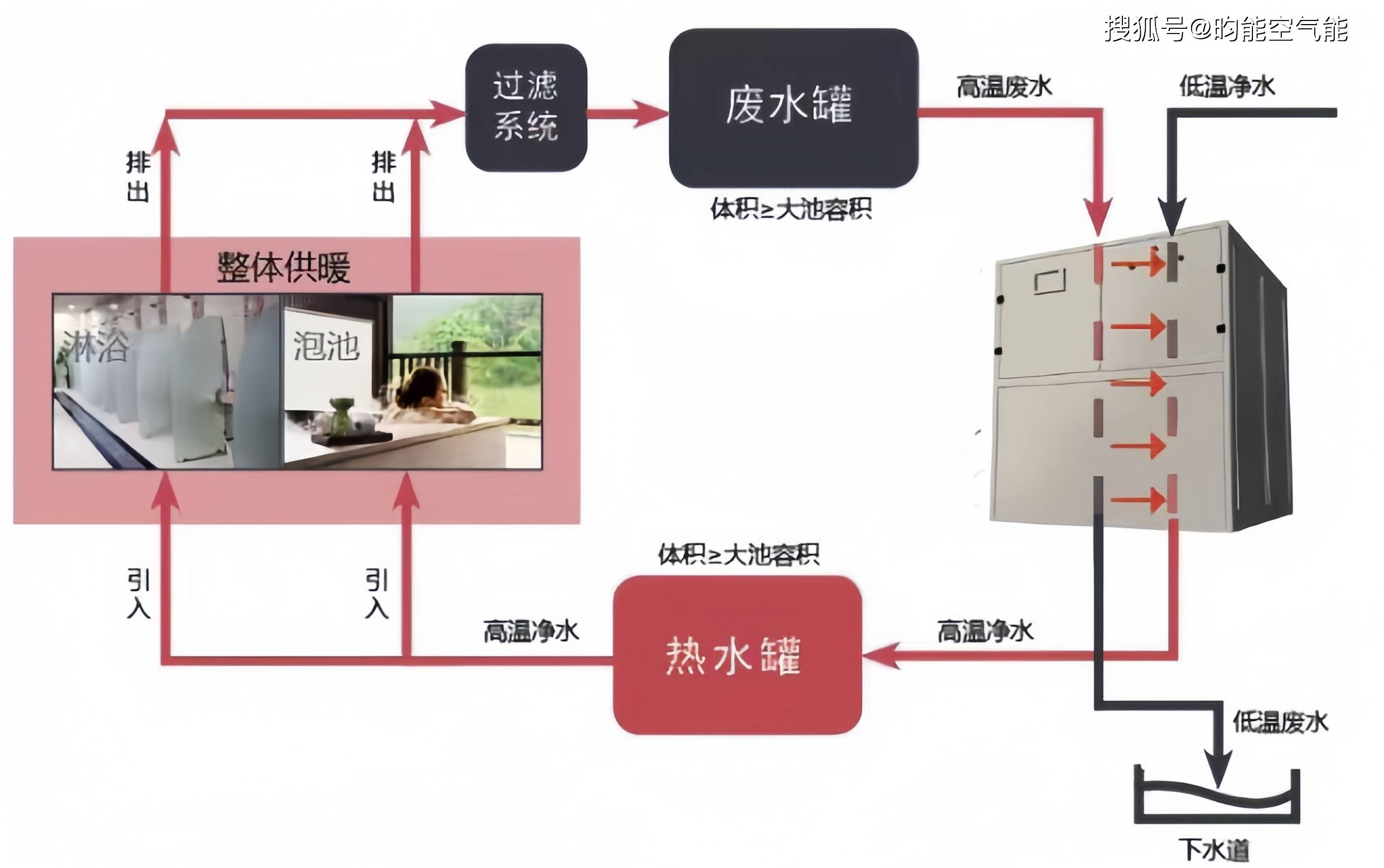 水源热泵的原理图图片