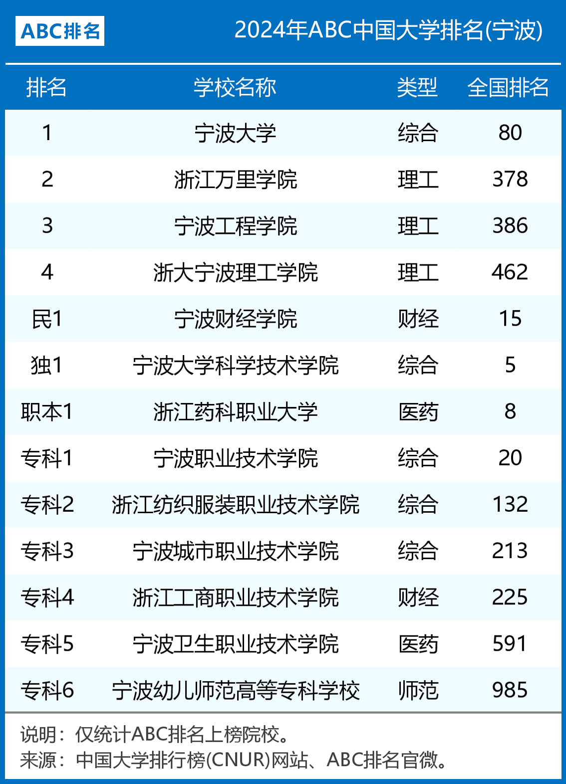 宁波有哪些大学图片