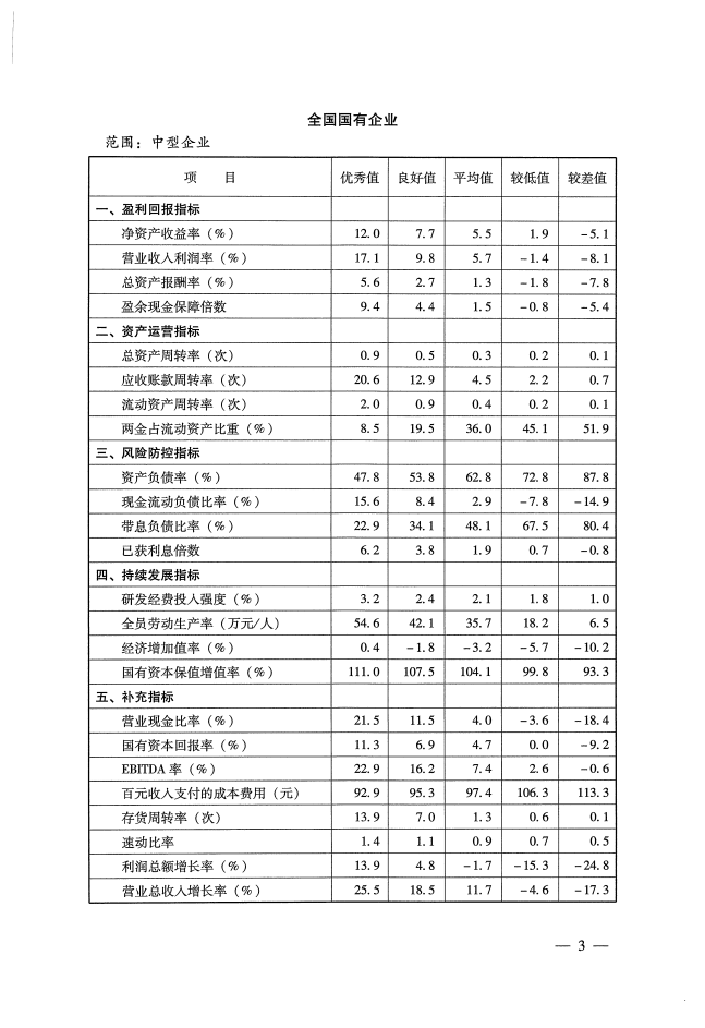 2023年版《企业绩效评价标准值》