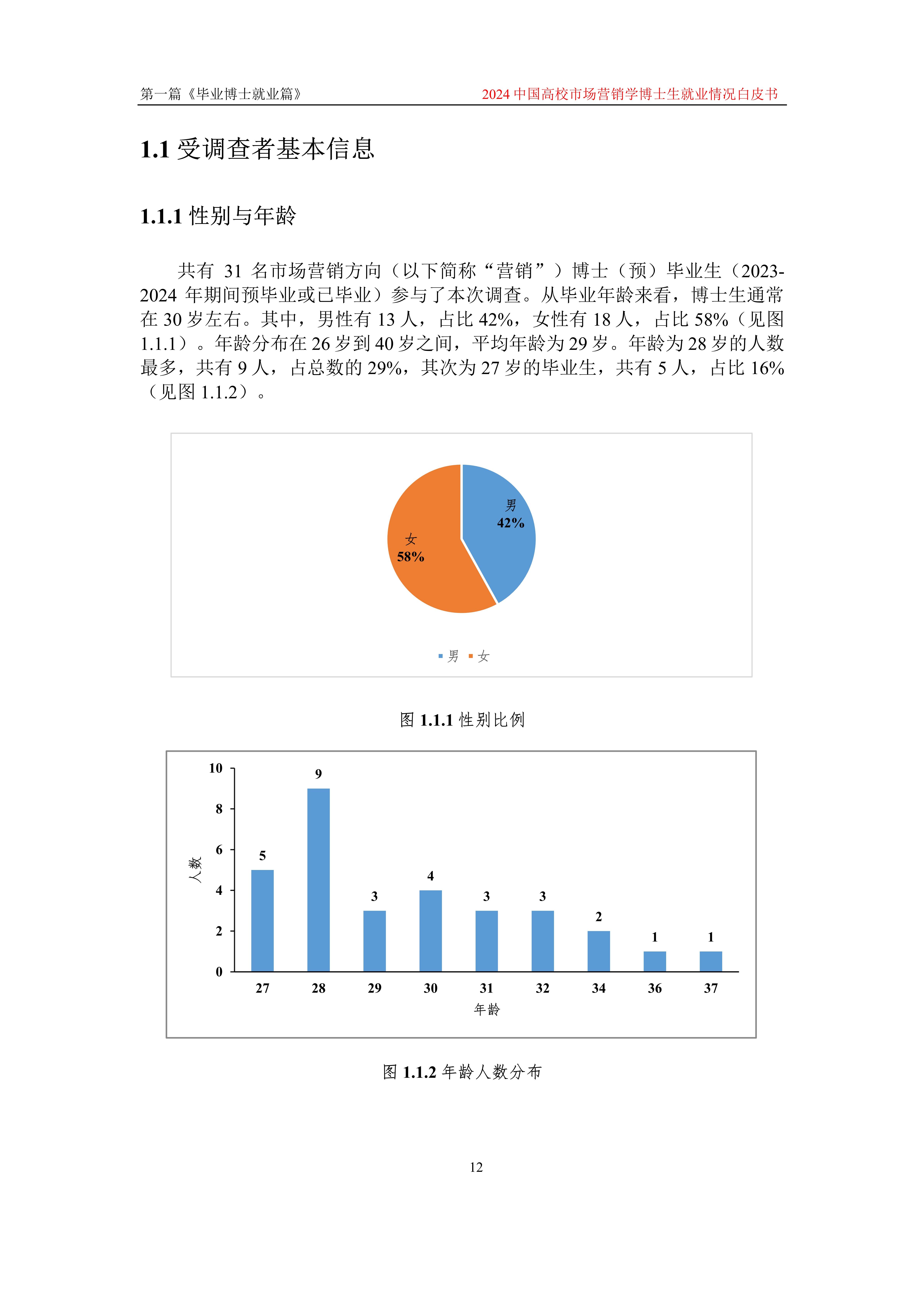 2024中国高校市场营销学博士生就业情况白皮书_毕业_发展_信息