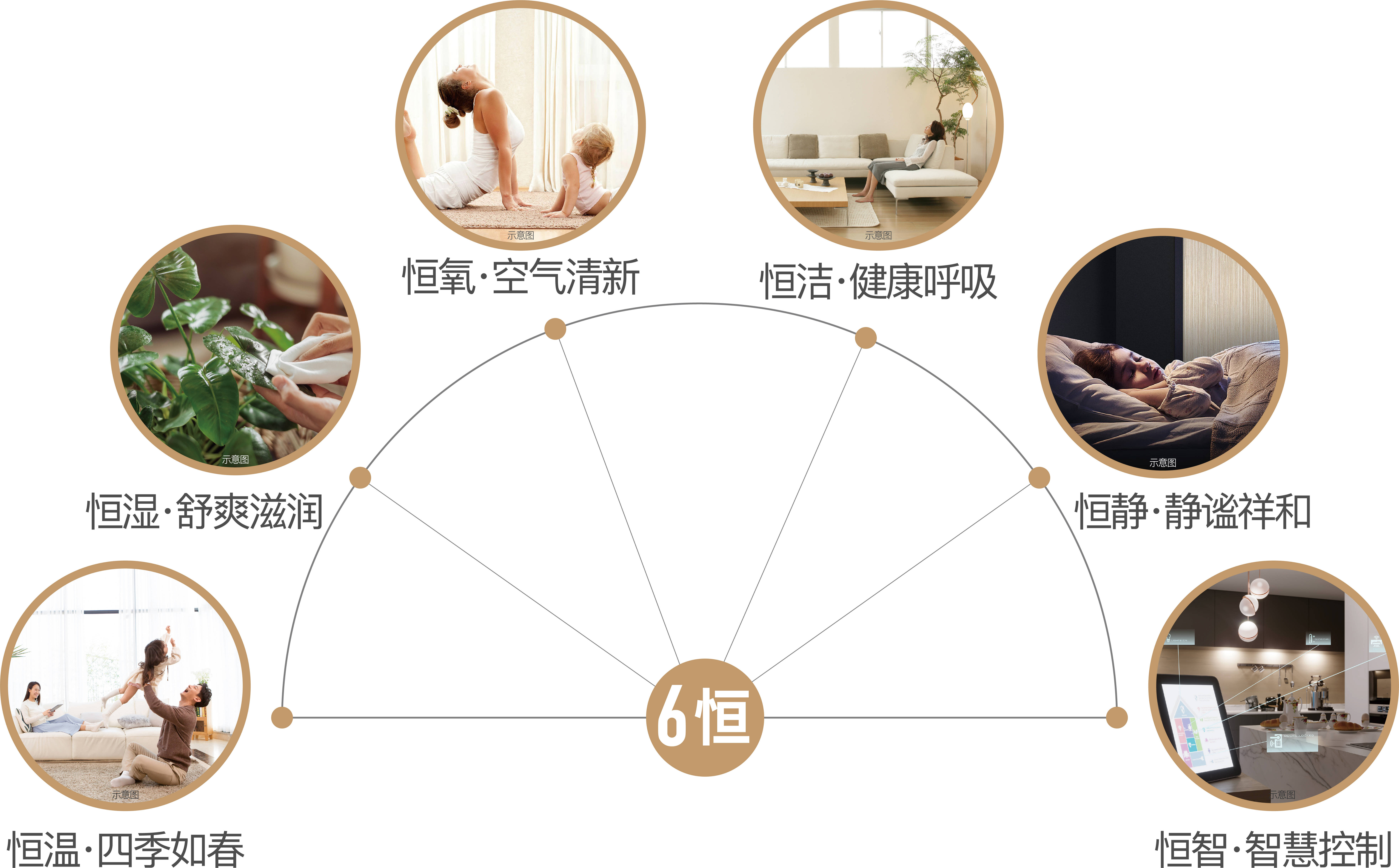 朗诗百贤庭【售楼处网站】-开发商直销-买房攻略-开发商-西安房价_系统_科技_塔尖