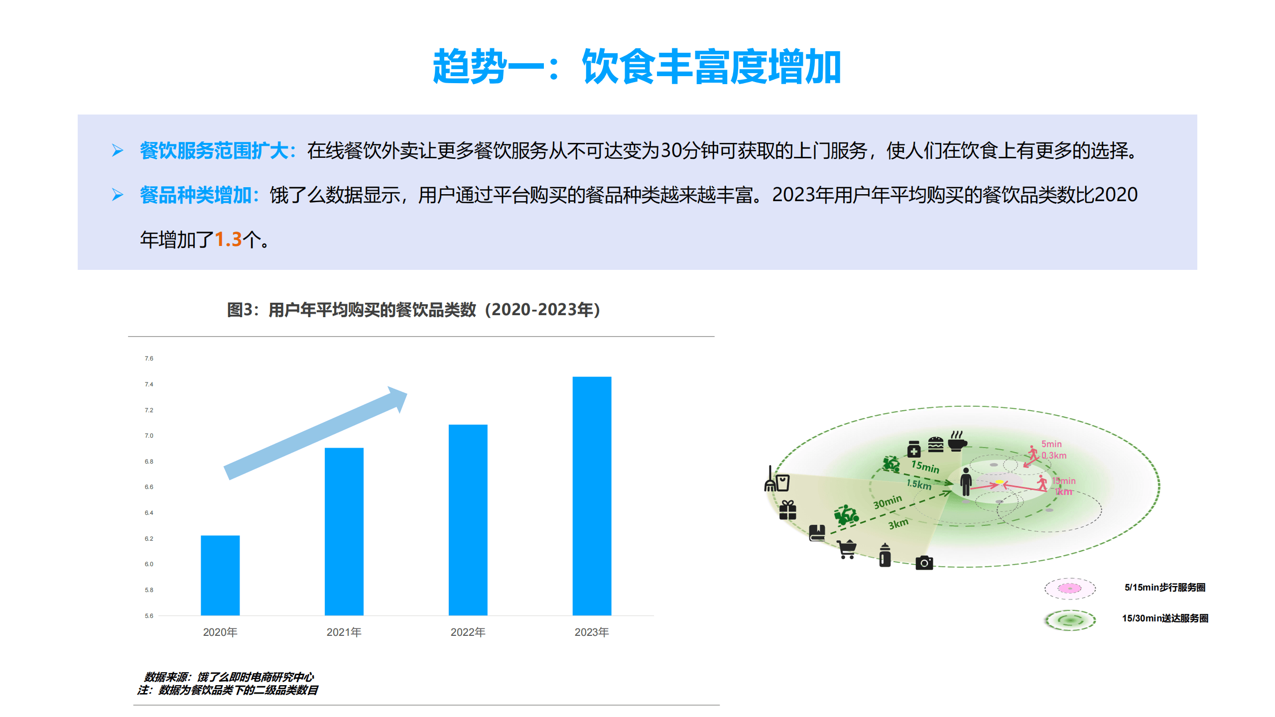 2024餐饮外卖营养健康化发展趋势研究报告-饿了么x中国烹饪协会