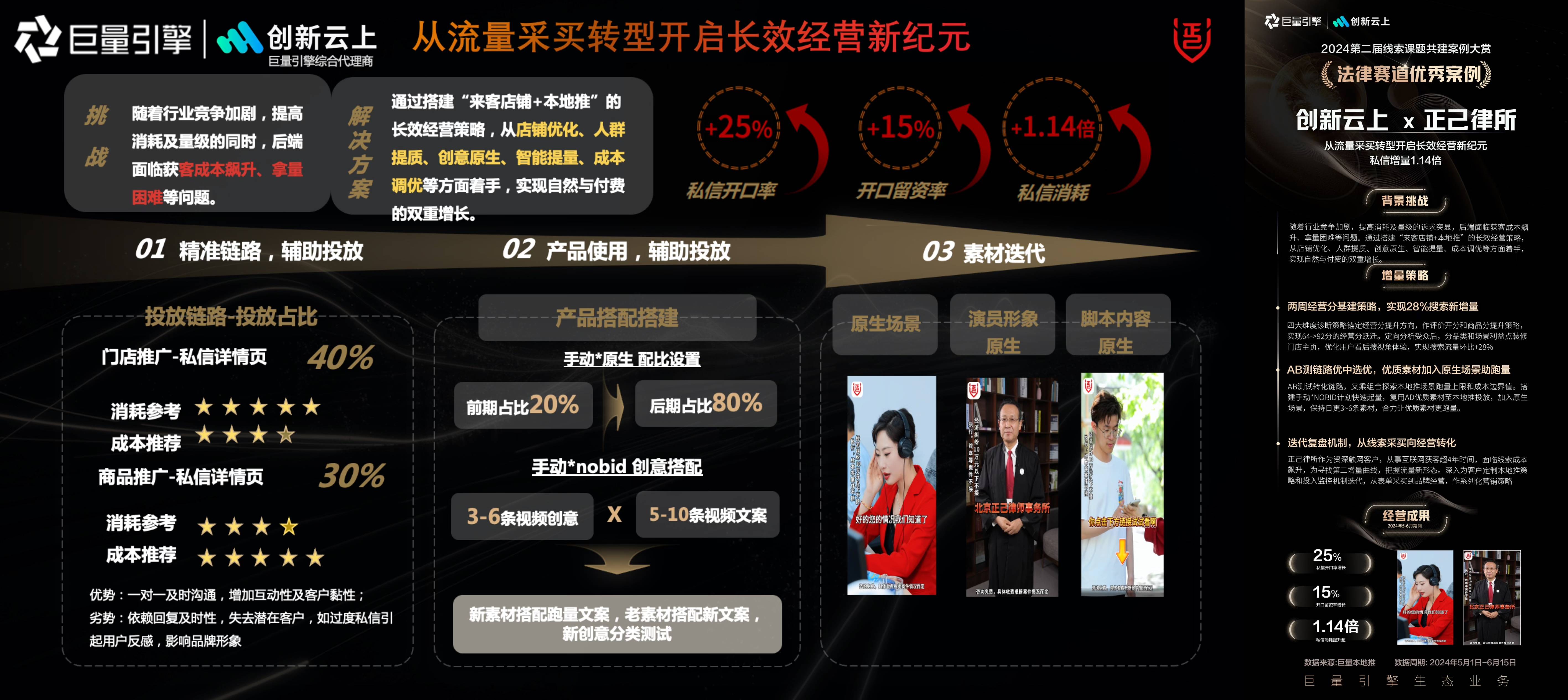 巨量引擎生态业务第二届「线索课题共建」案例大赏，优秀案例名单公布！