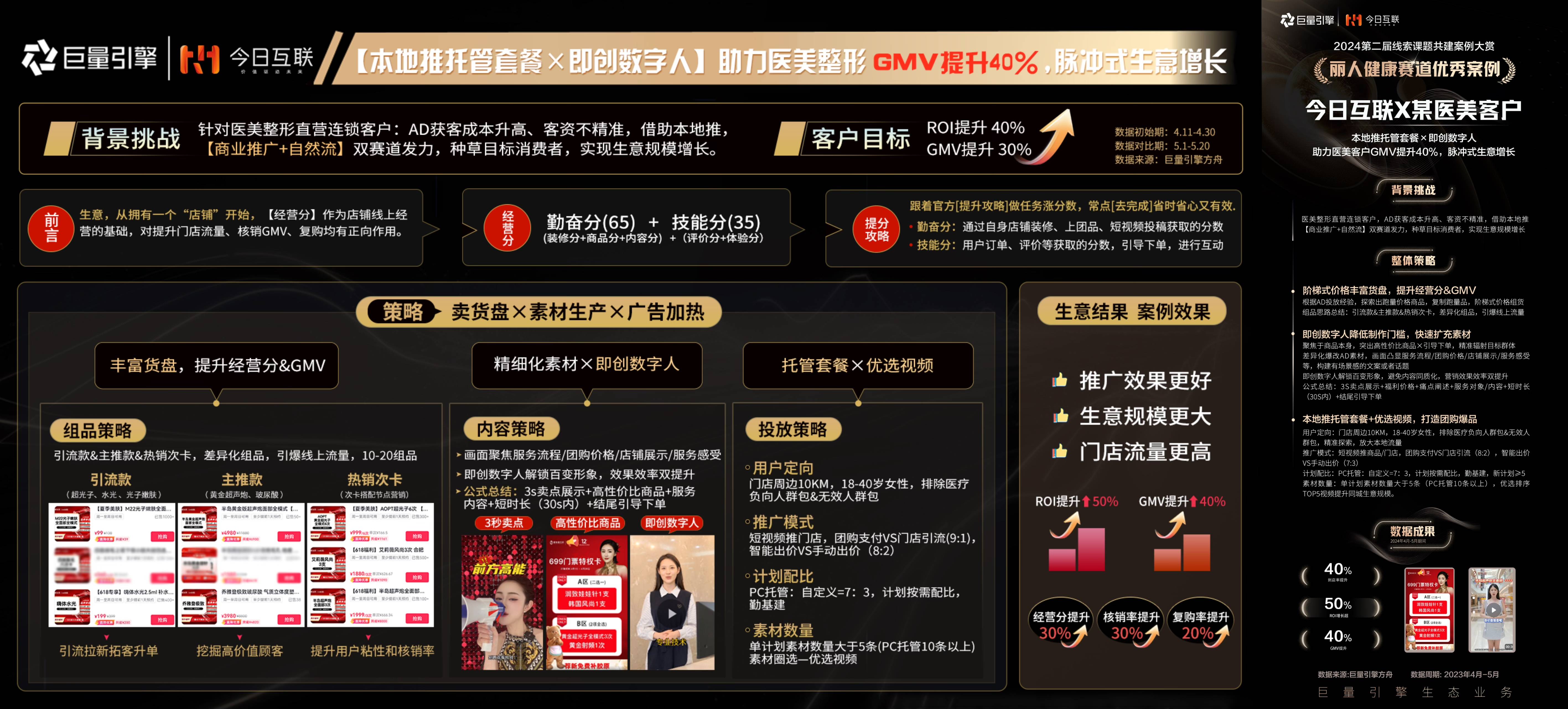 巨量引擎生态业务第二届「线索课题共建」案例大赏，优秀案例名单公布！