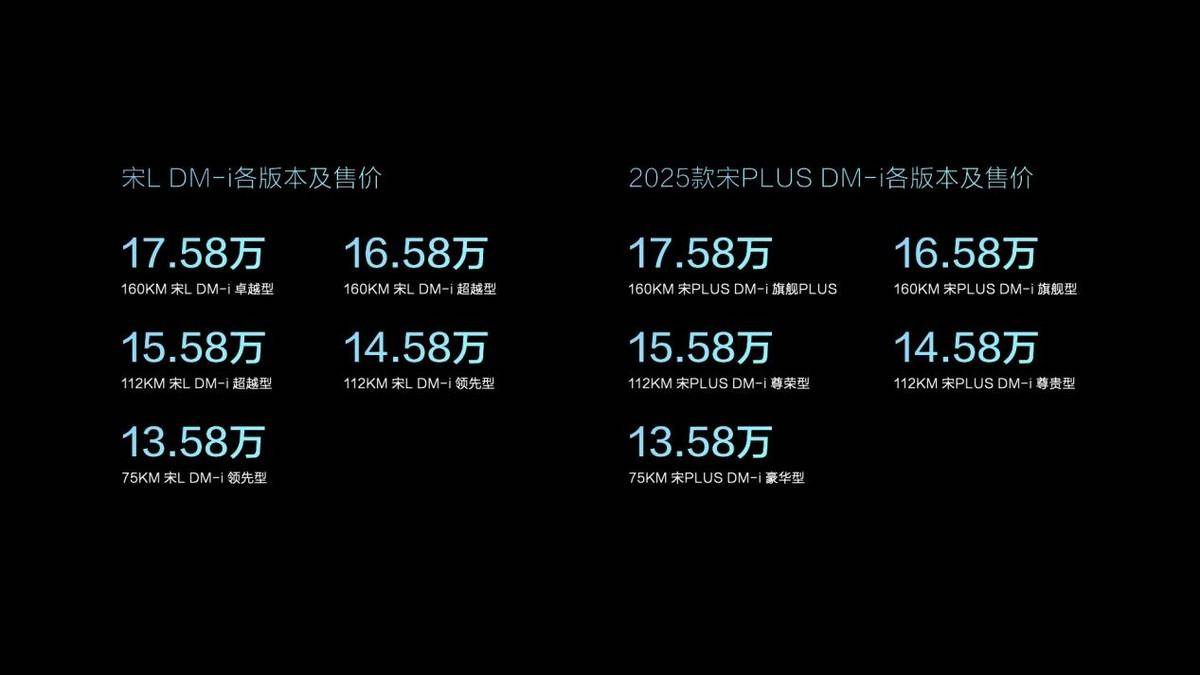 开创SUV油耗3时代!比亚迪宋L DM-i与宋PLUS DM-i震撼上市 - 第3张 - 皮皮推 开创SUV油耗3时代!比亚迪宋L DM-i与宋PLUS DM-i震撼上市 - 第3张