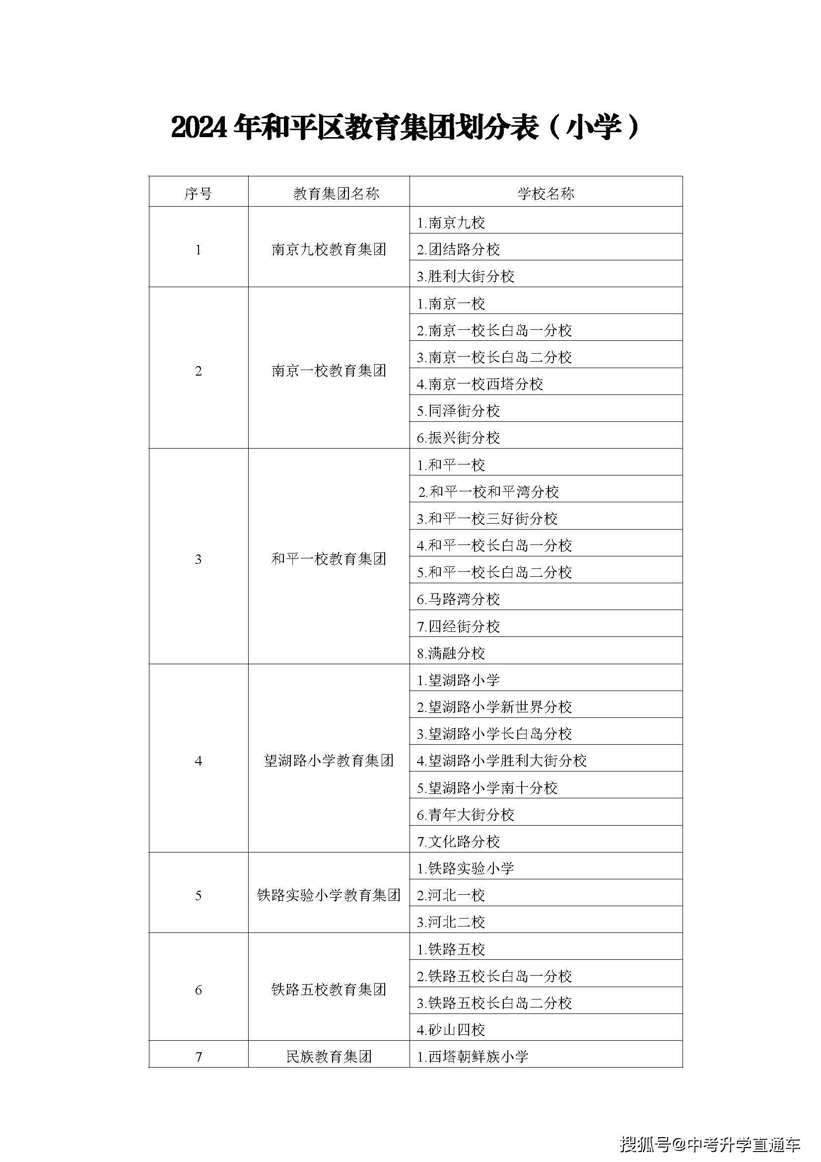 和平中学片区划分图片