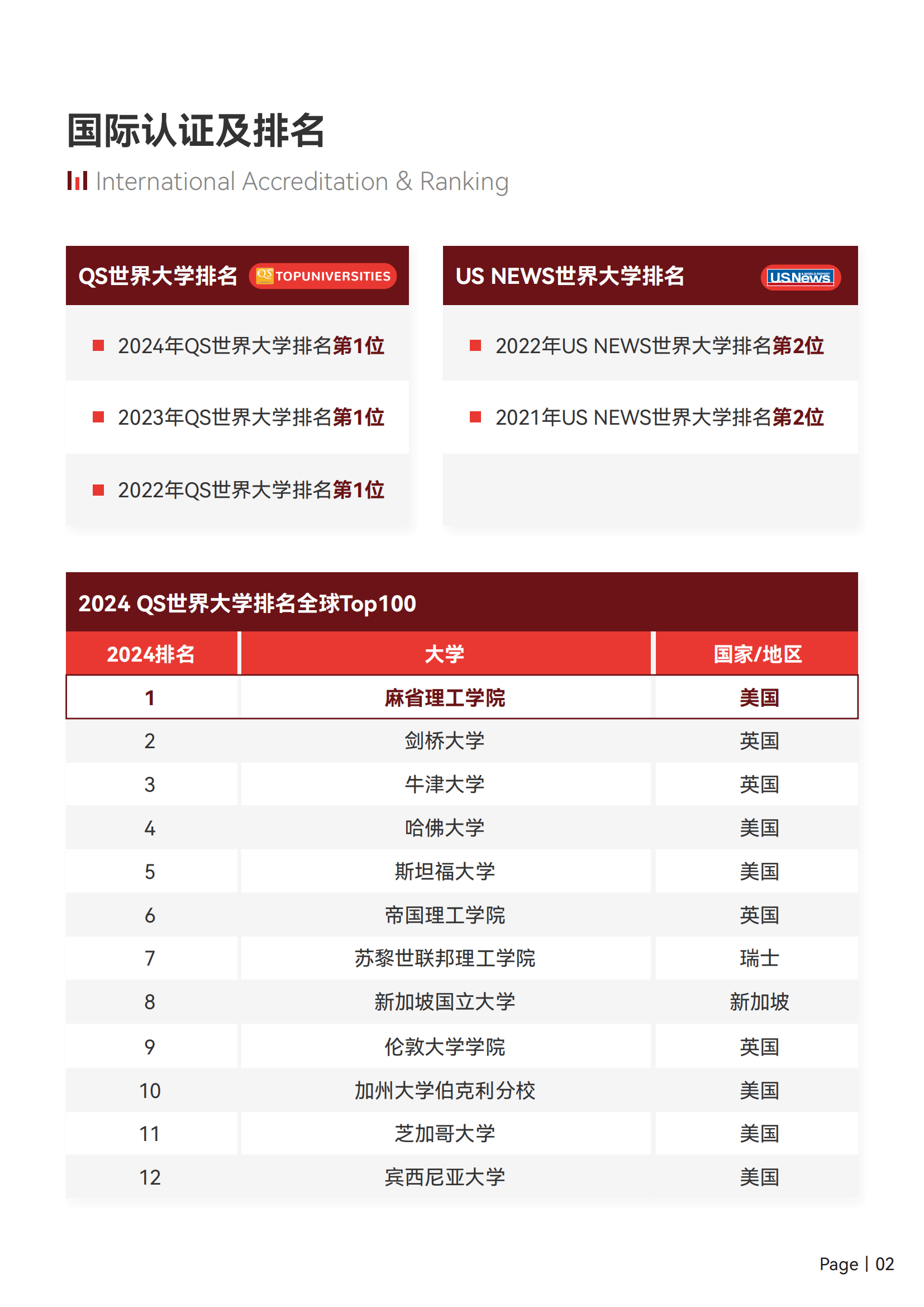 麻省理工大学分数线图片