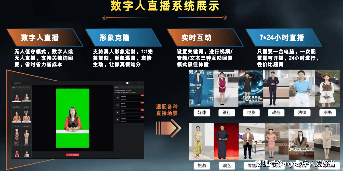 数字人克隆系统