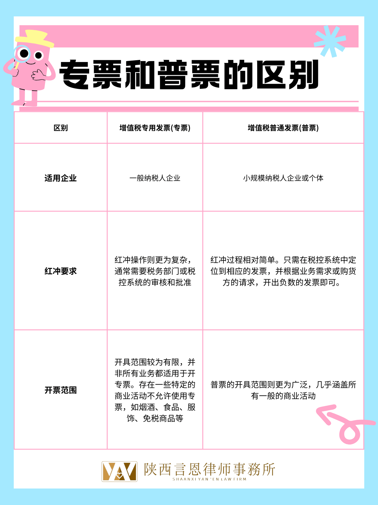 专票vs普票到底有什么区别?到底选哪个?