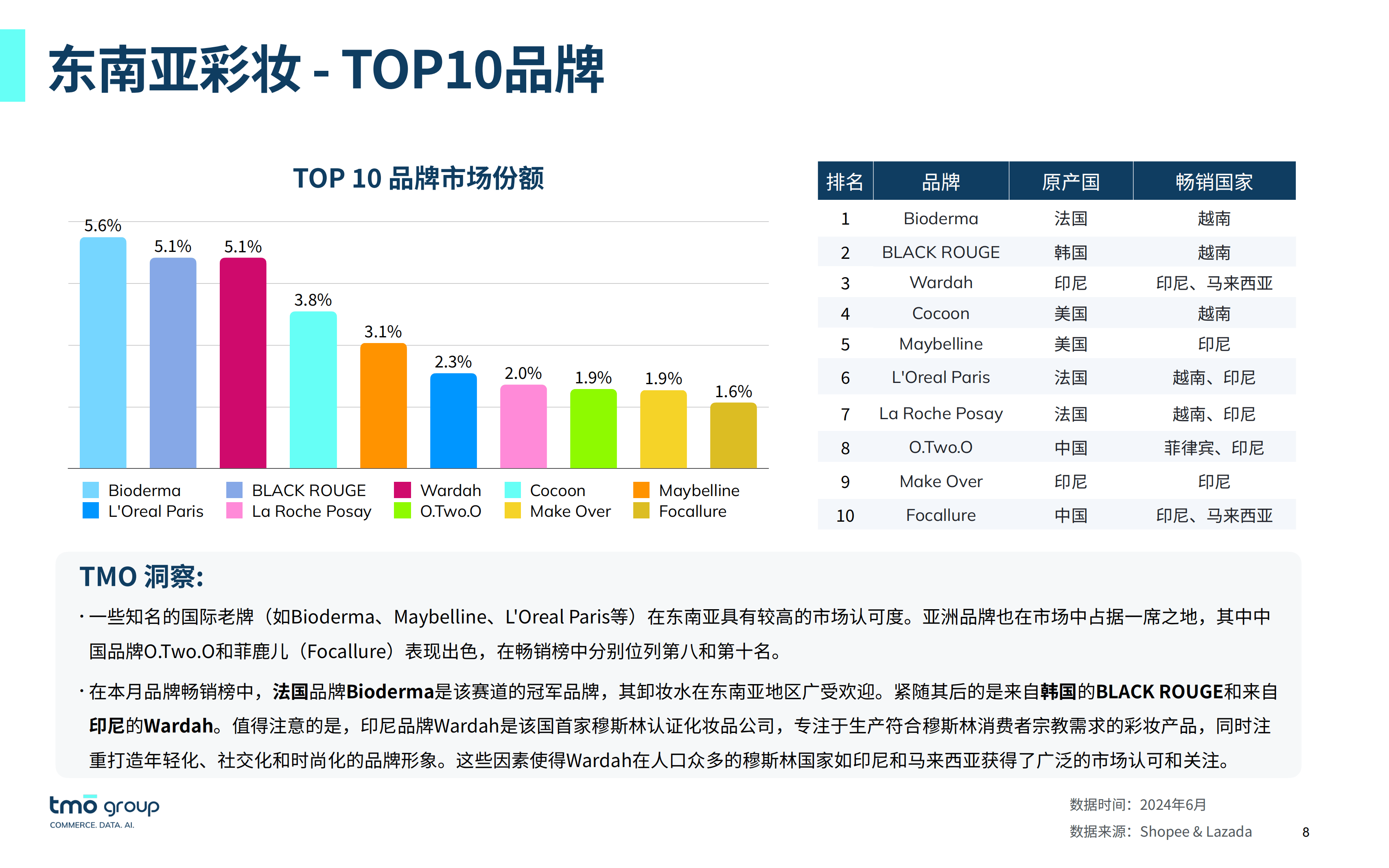 shopee菲律宾类目-菲律宾电商shopee技巧