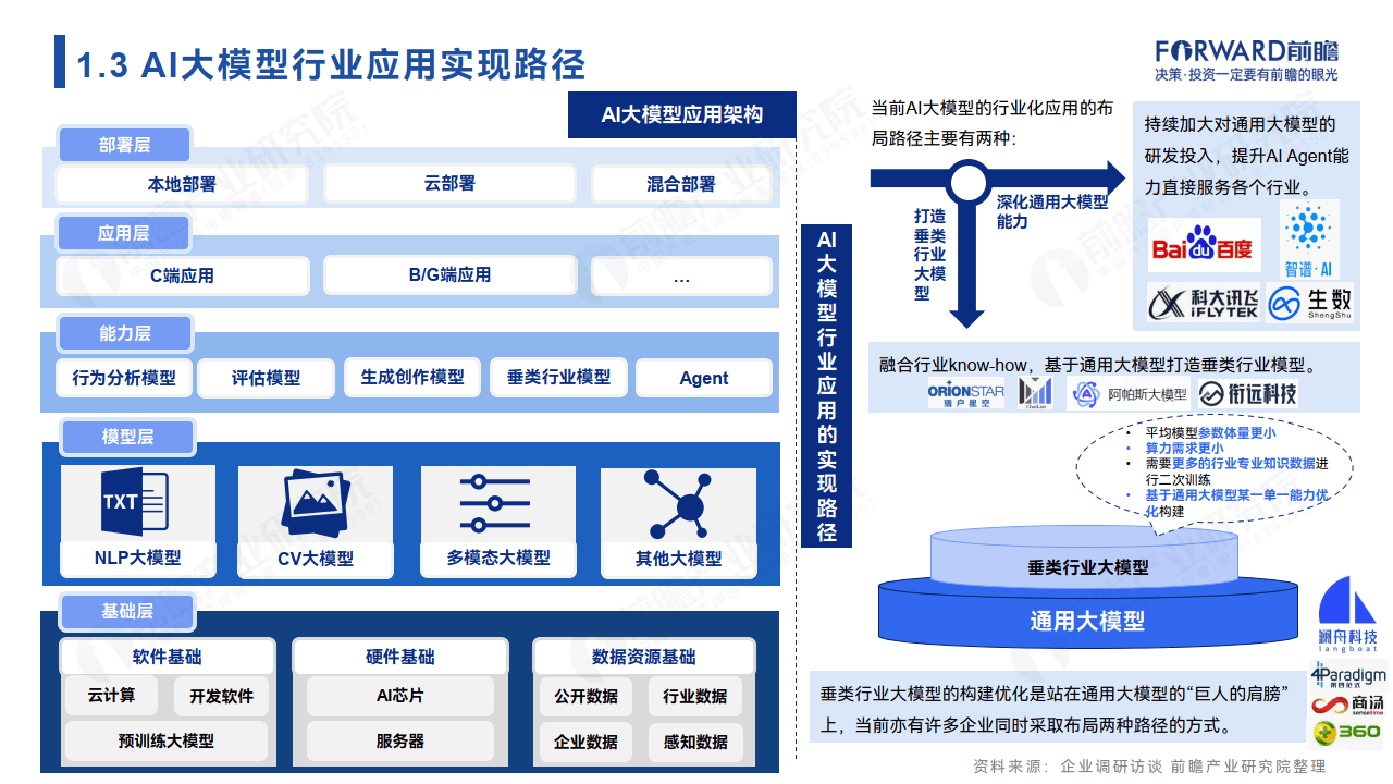 AI应用领域图片