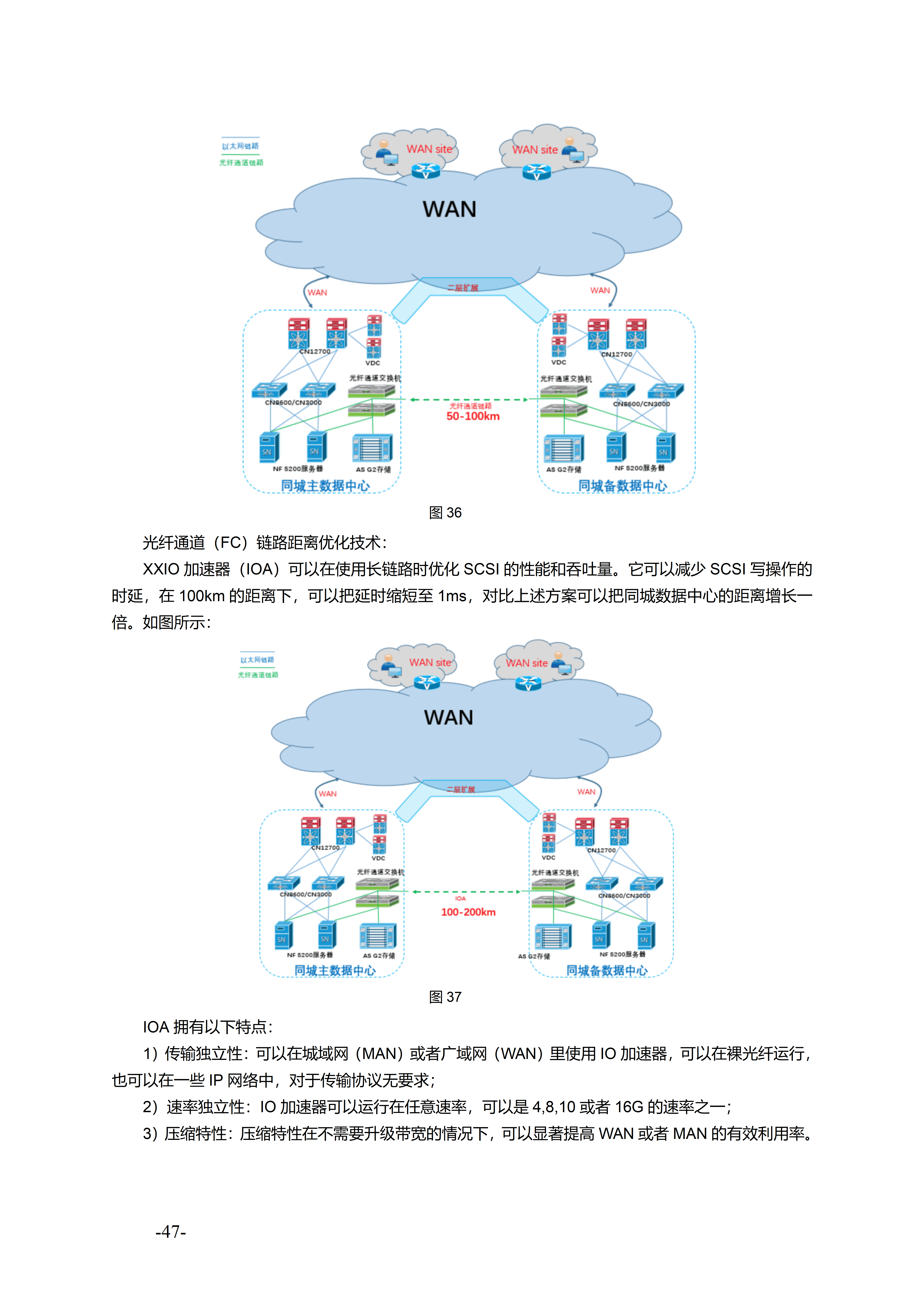 互联网数据中心业务包括哪些业务=互联网数据中心业务包括哪些业务类型