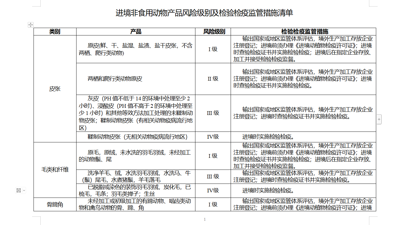 【海关报关】进口鸭毛鹅毛报关清关攻略