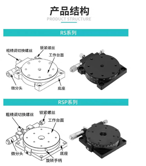 旋转台结构示意图图片