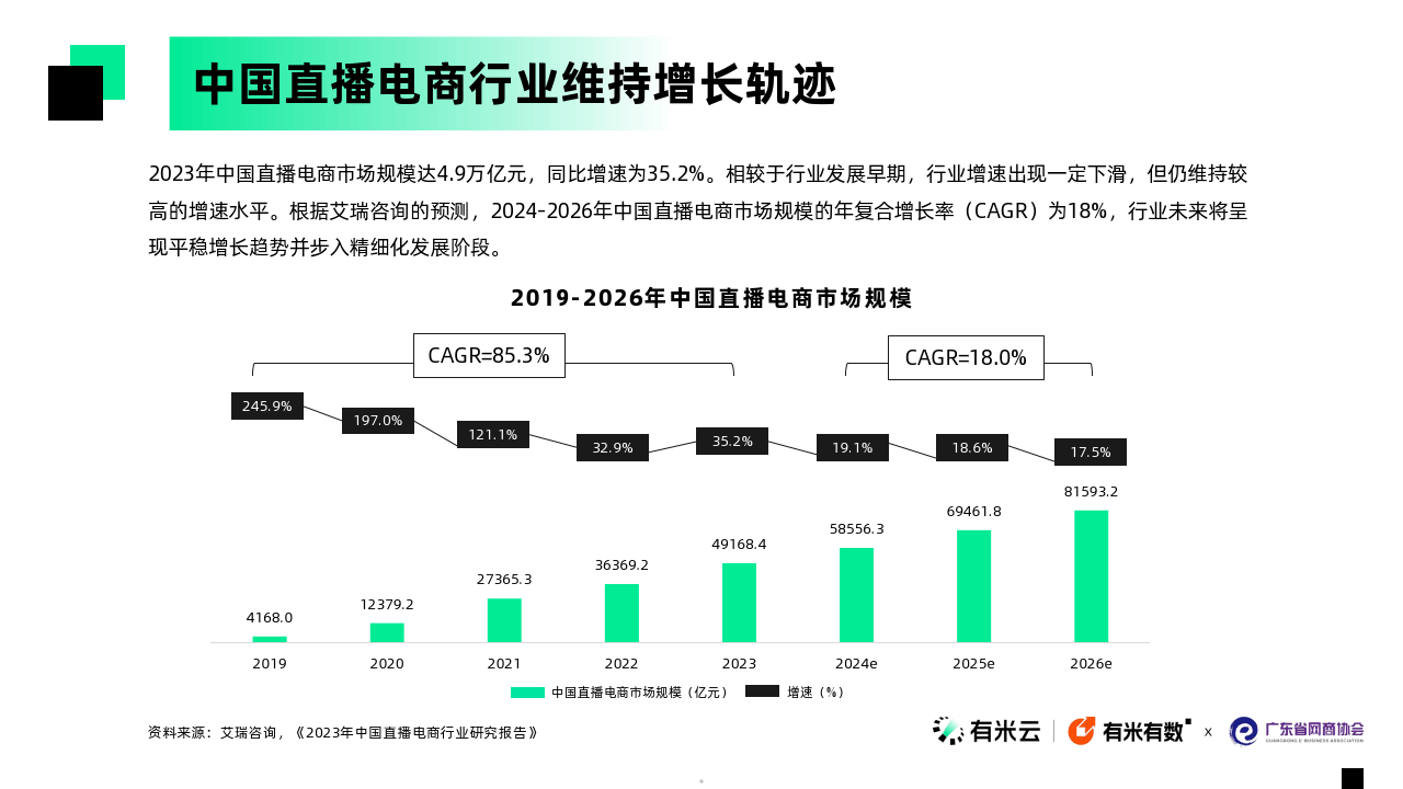 2024年广东直播电商数据报告