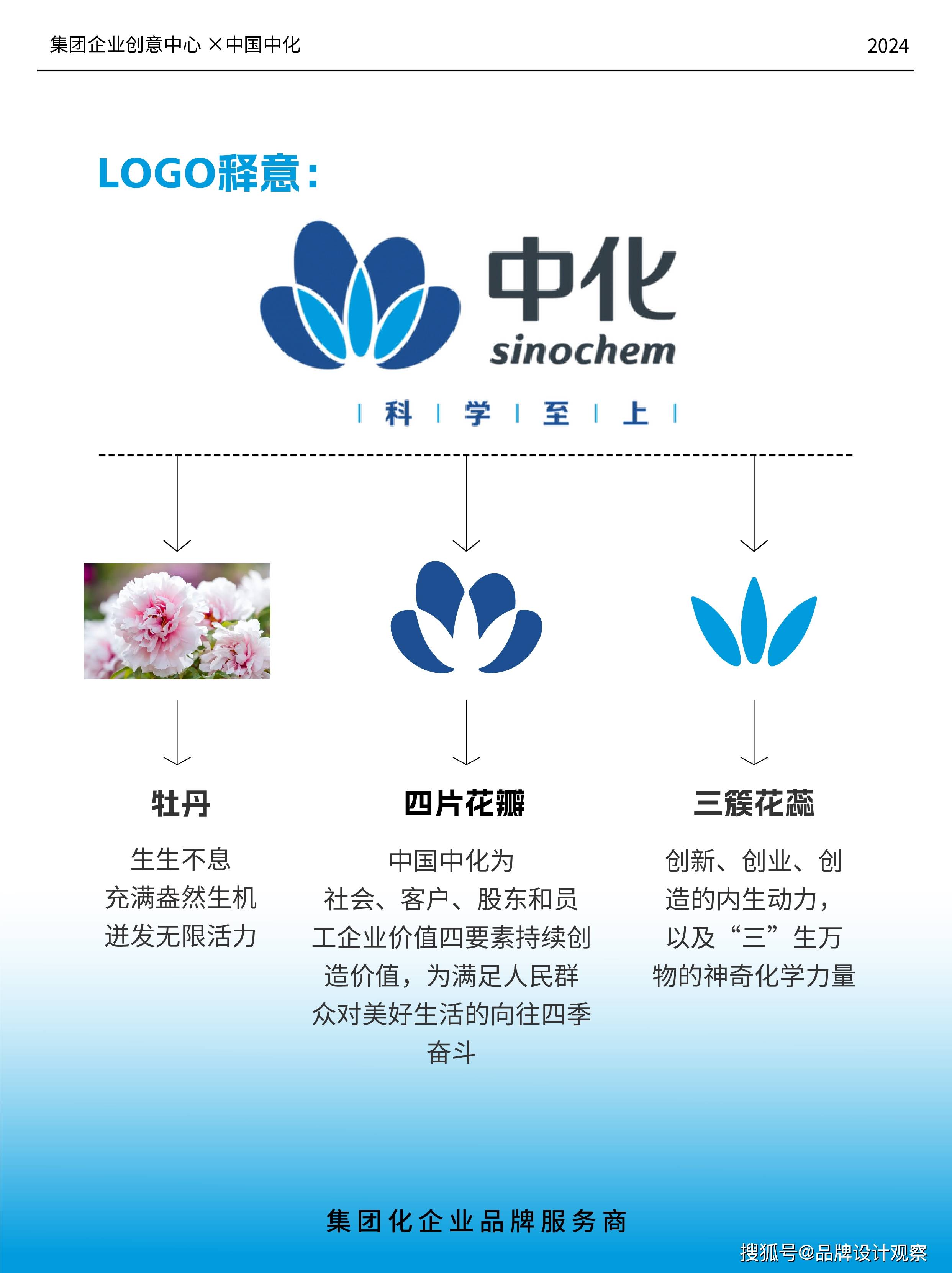 实业类央企集团公司logo设计分享