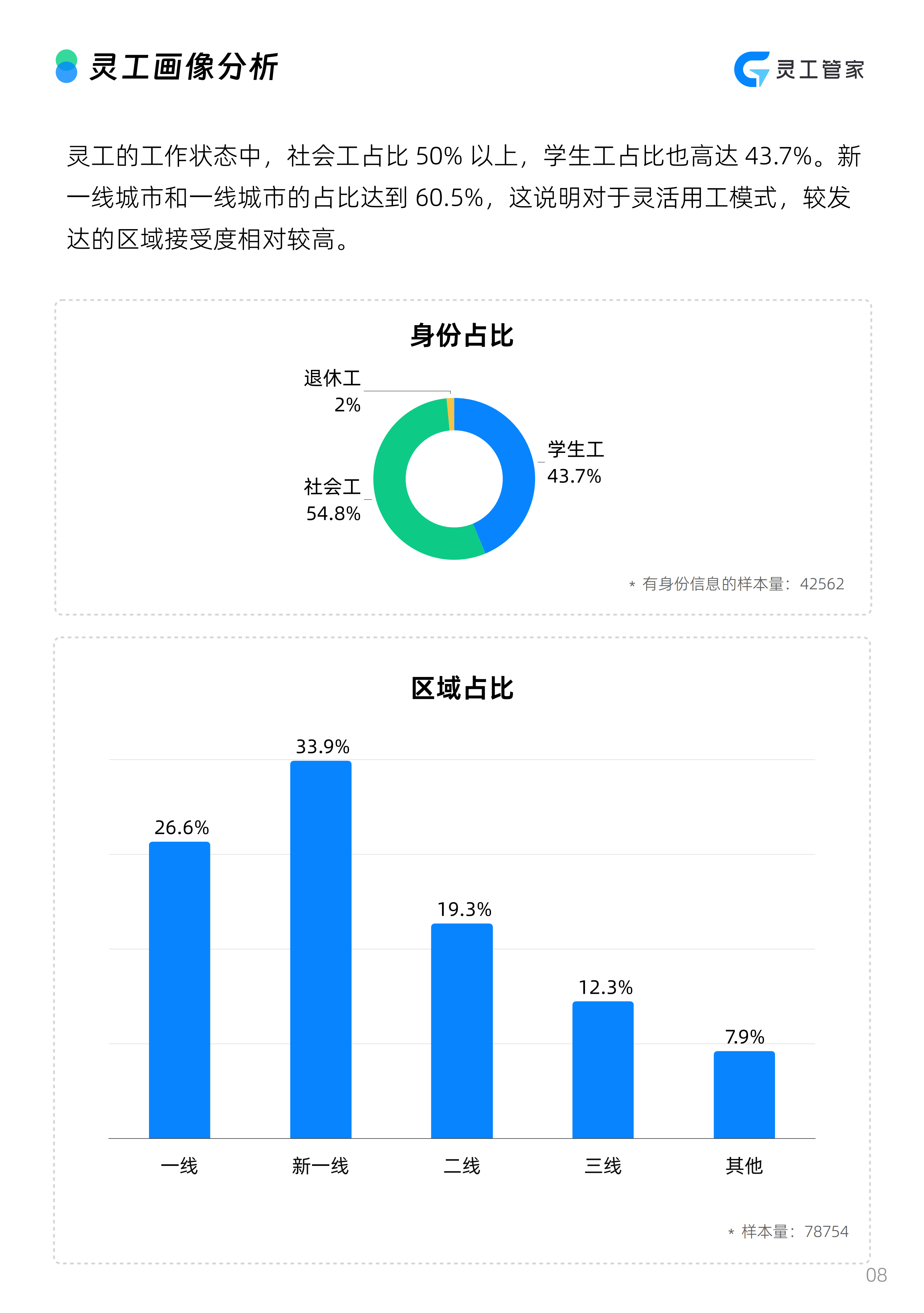 良好率算不算优秀人数