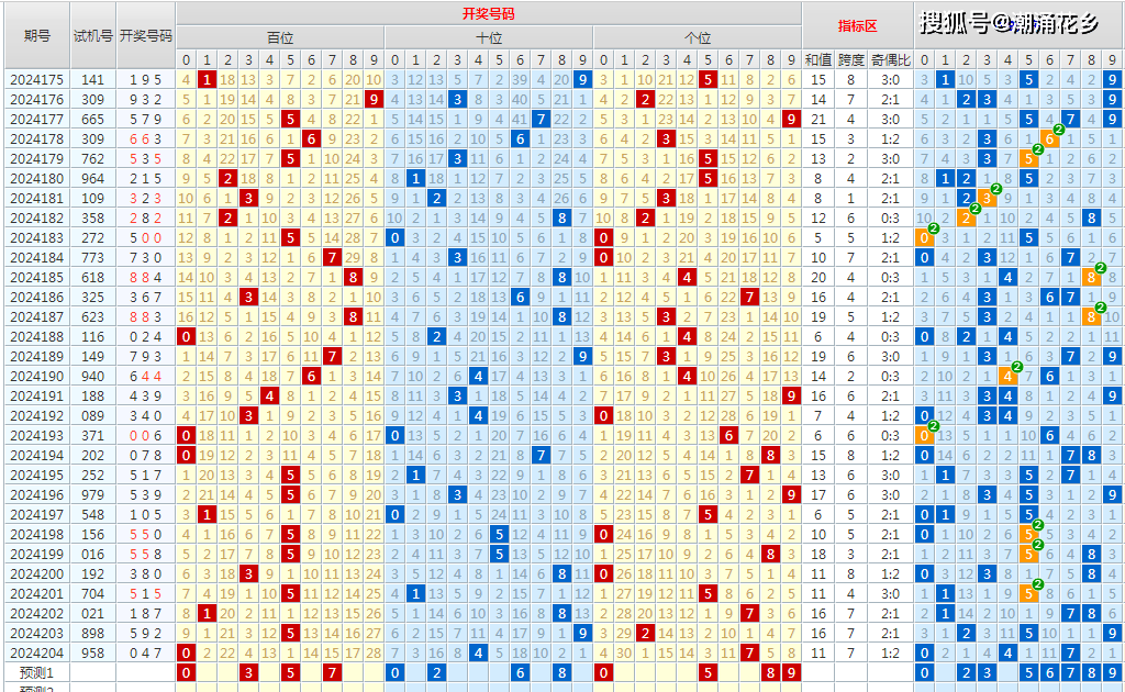 排五组选走图走势图图片