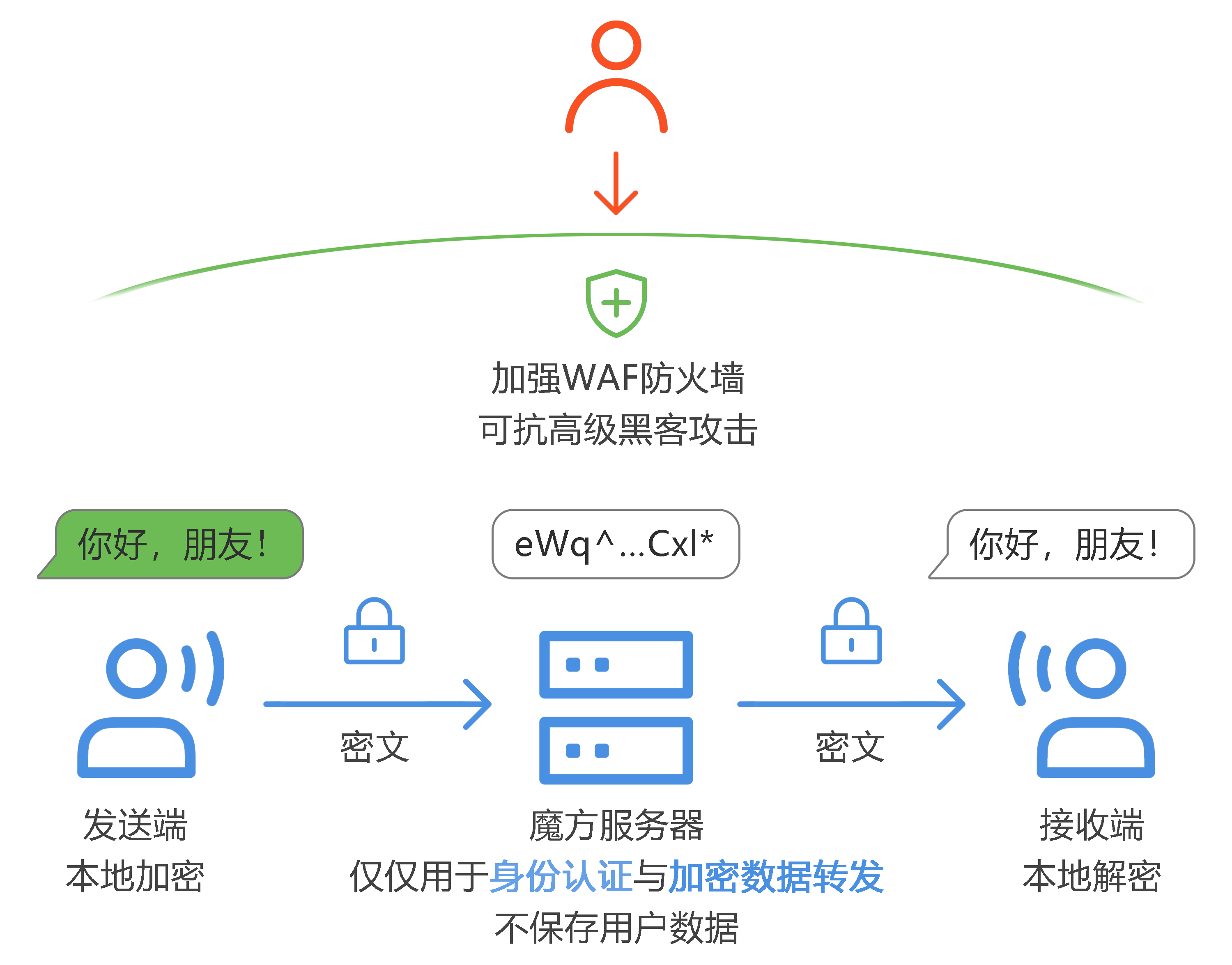 因隐私保护不够严格,苹果拒绝与meta合作!