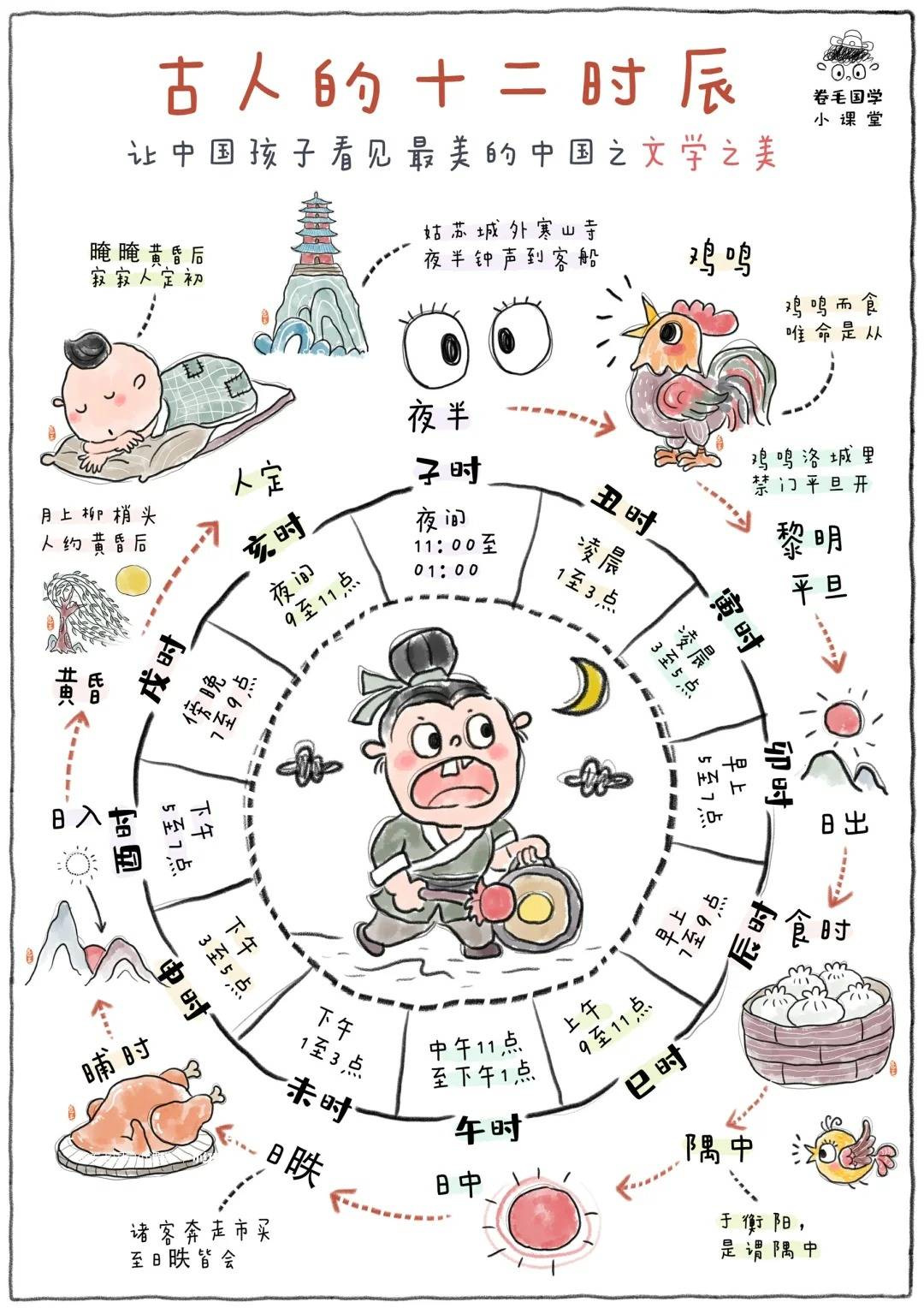 古人的十二时辰-搜狐大视野-搜狐新闻