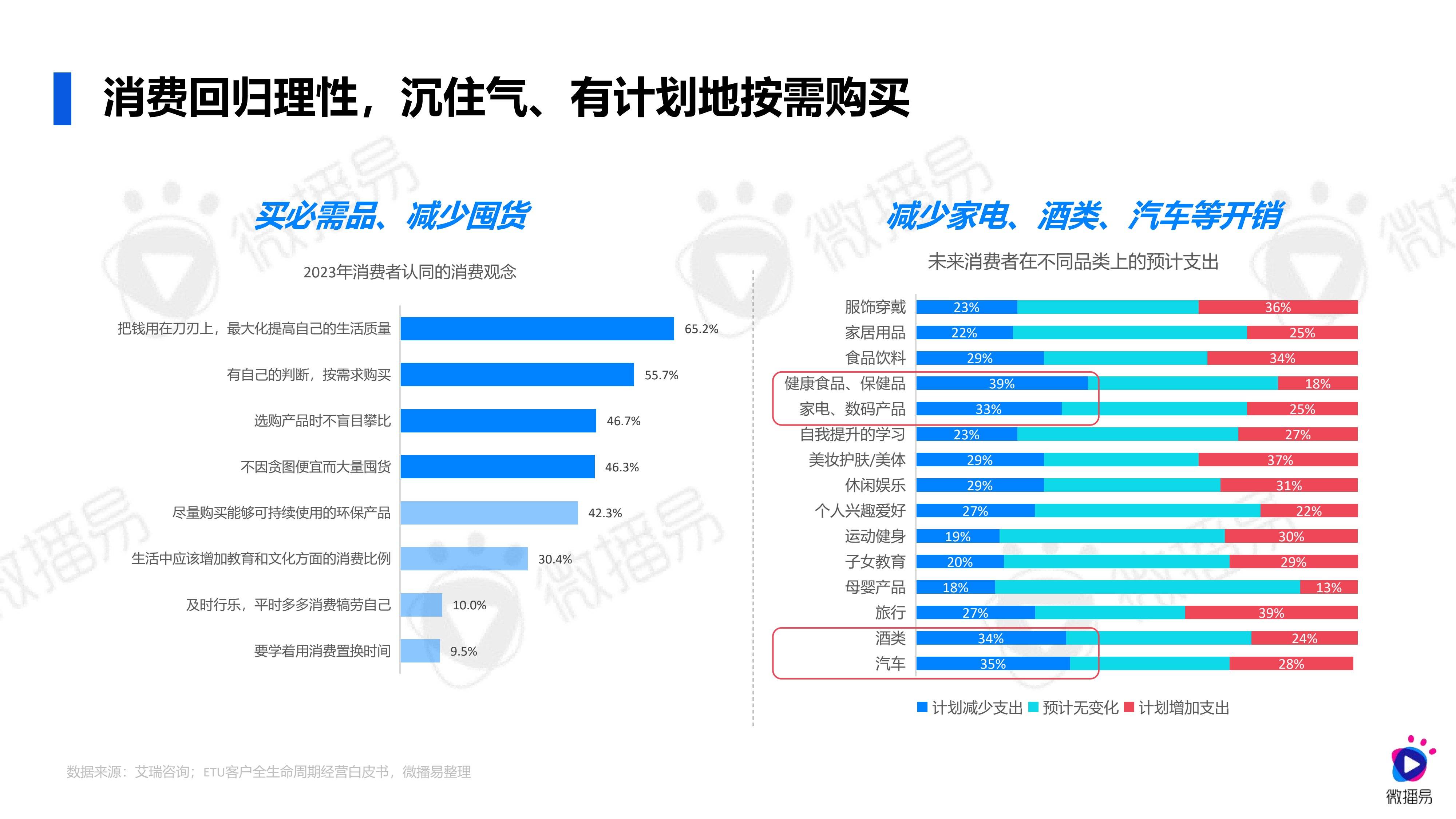 网络营销广告收入数据_网络营销广告收入数据分析