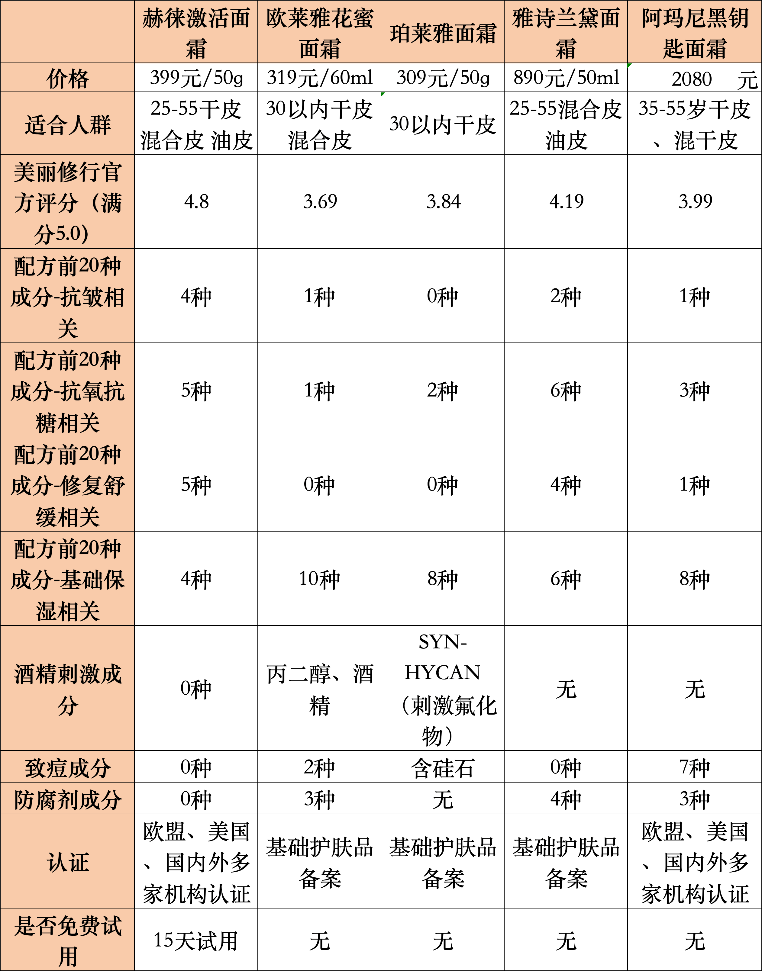 化妆品成分查询表图片