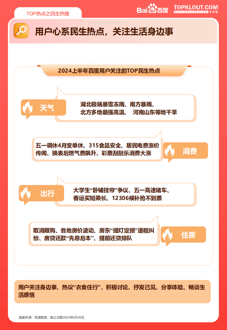2024上半年百度热点报告-克劳锐