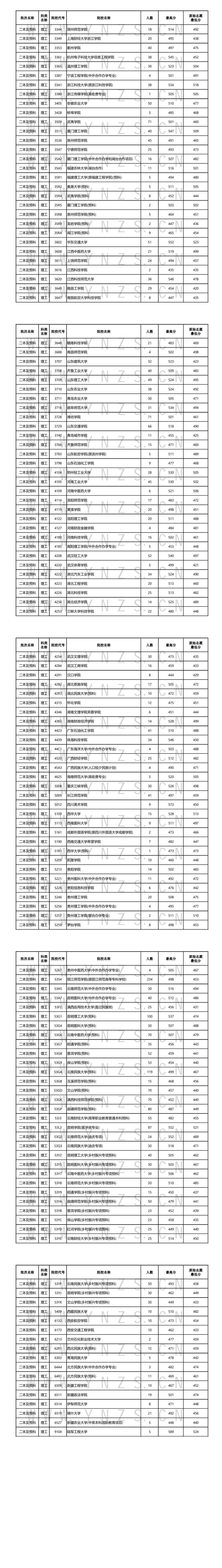 云南师范二本图片