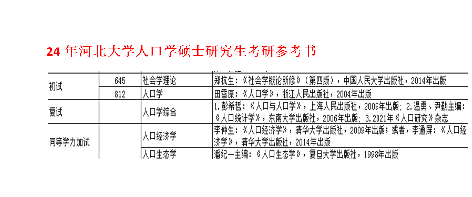 2024年人口学就业_24年河北大学人口学硕士研究生考研参考书