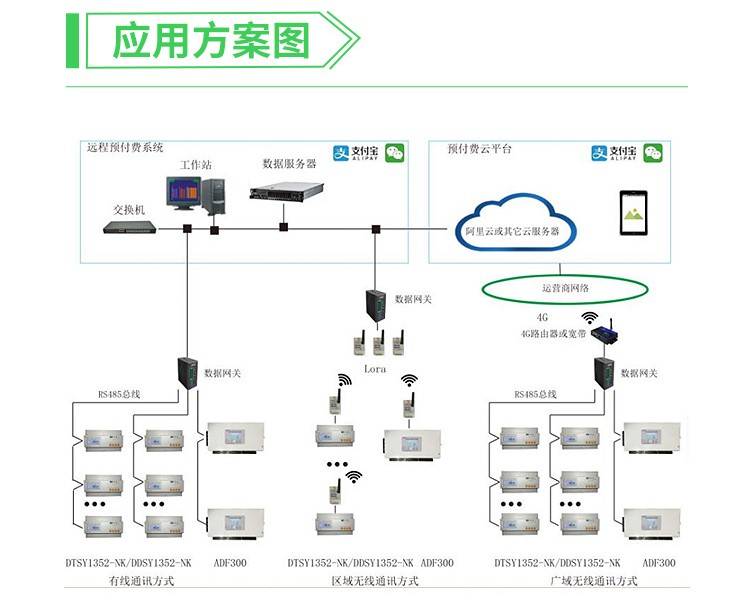 资源负荷图的绘制图片