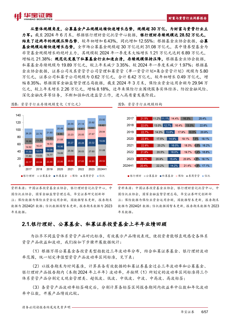 2024h1财富与资管行业洞察报告