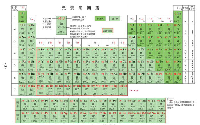 维尔纳元素周期表图片