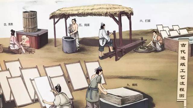 造纸术的发明因为中国古代时期的司南并没有完整的流传下来,后能根据