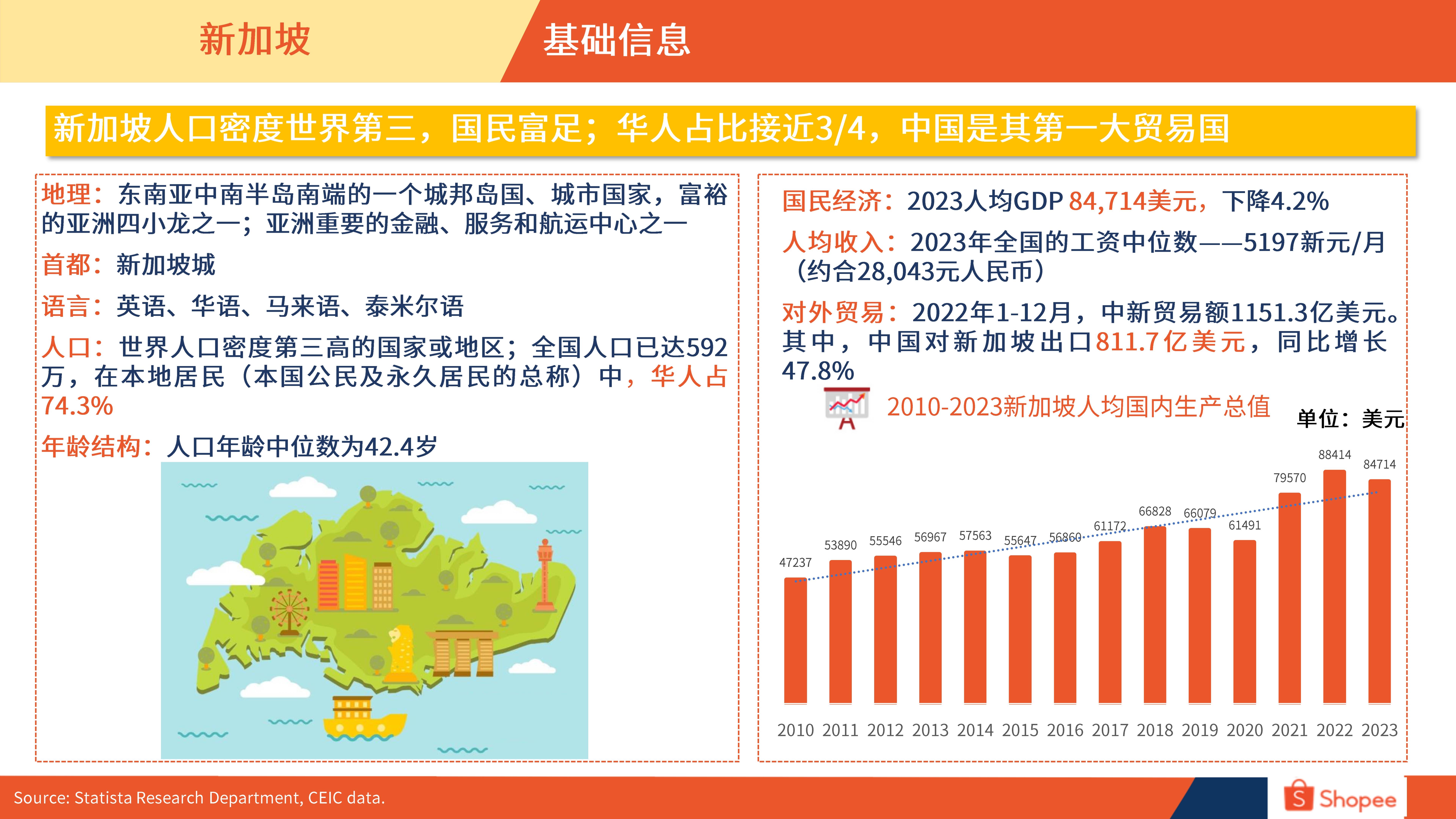 新加坡概况图片