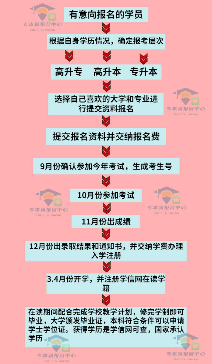 成人高考书法学专业介绍与报名方式公布