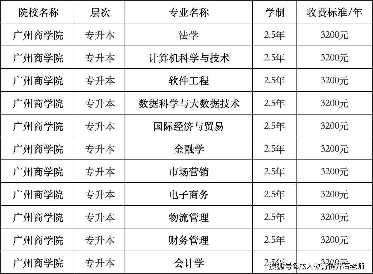 广州商学院教务系统图片