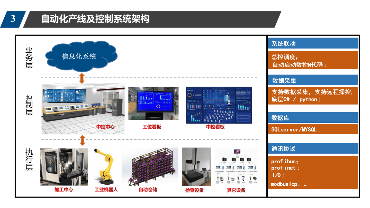 沧州智能化网站建设优势 来自搜狐网