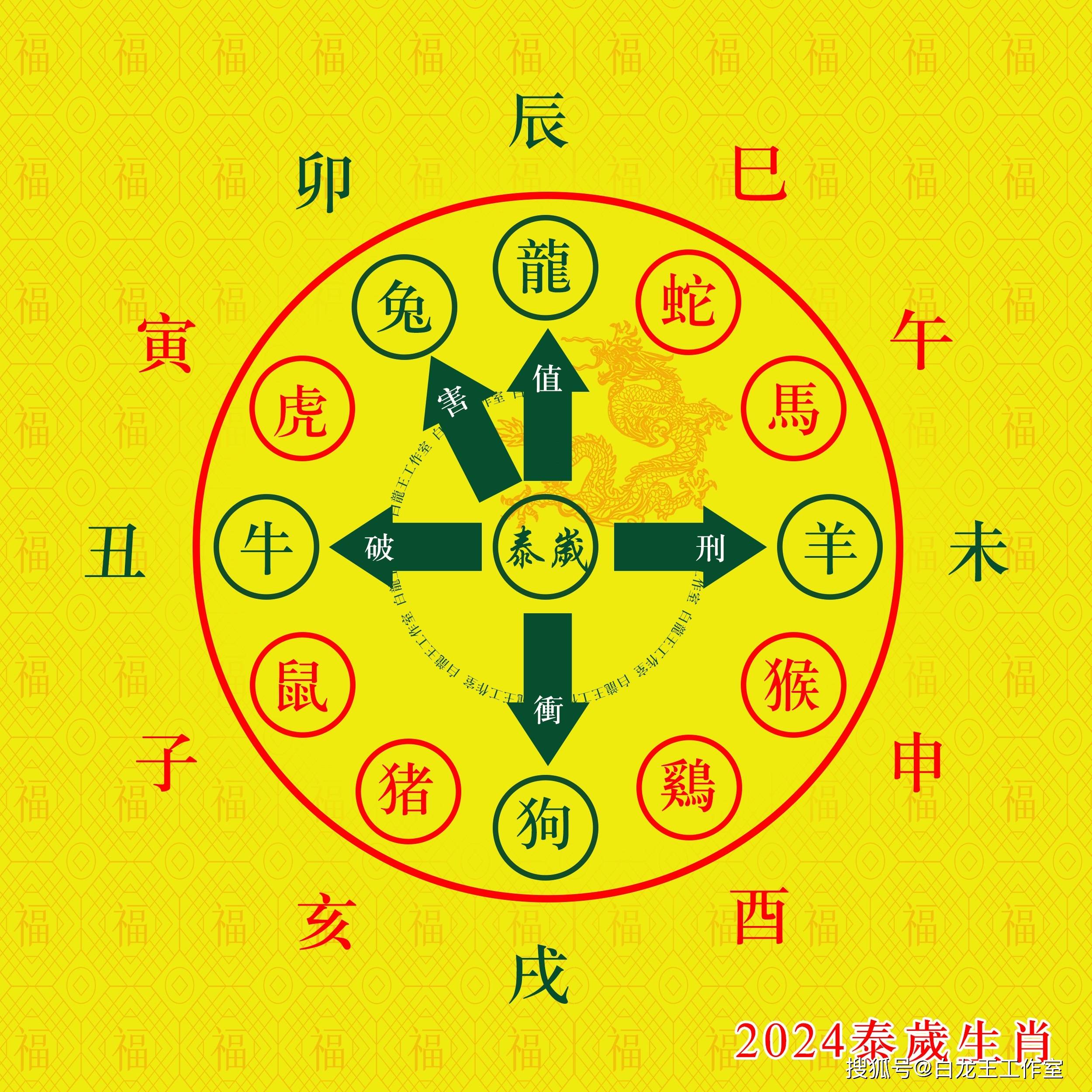 十二生肖运势标题(十二生肖运势揭晓)