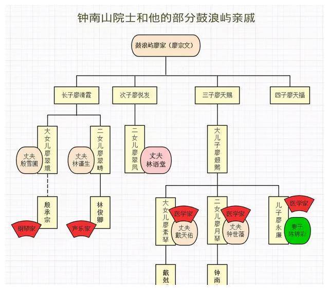 霍元甲族谱图片