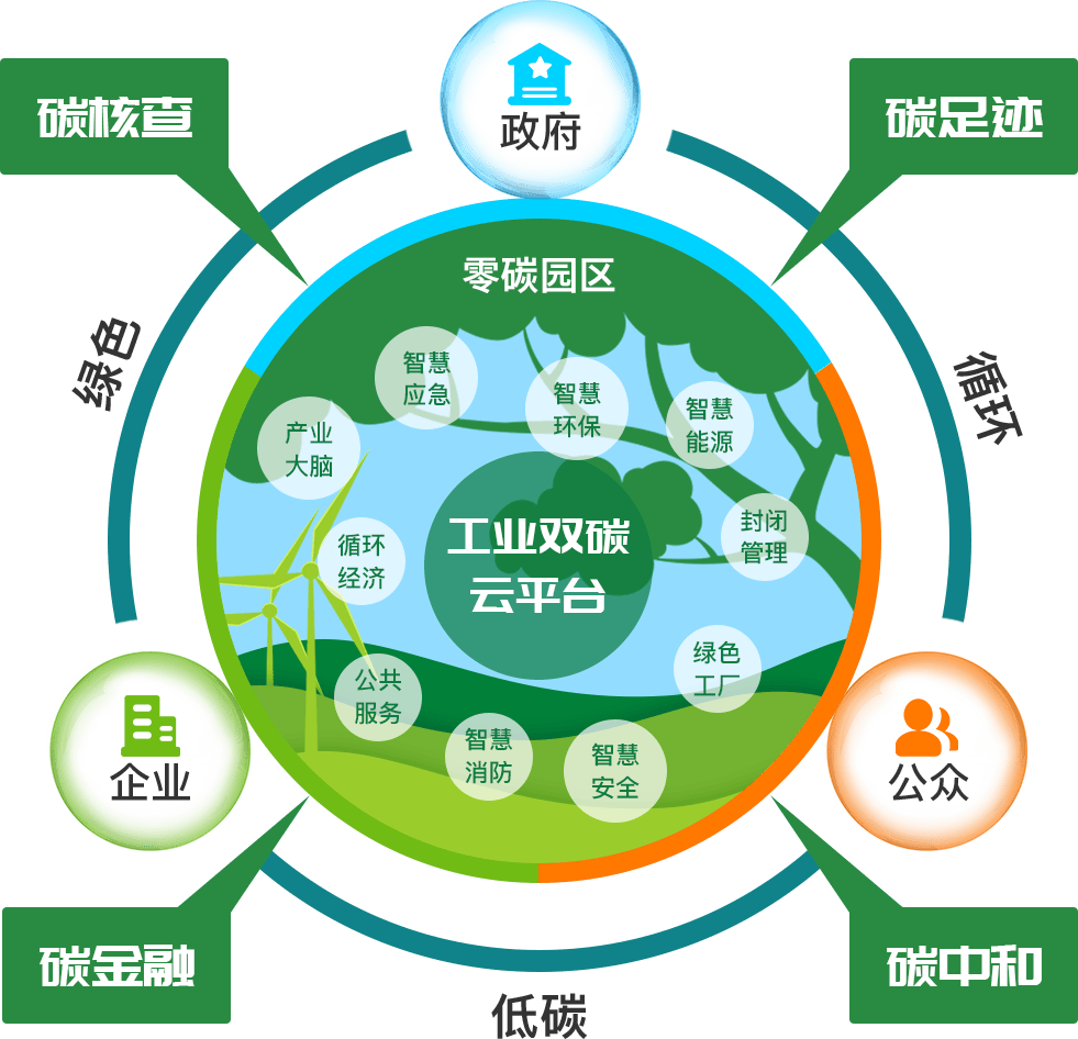 聚焦双碳战略下的碳交易市场