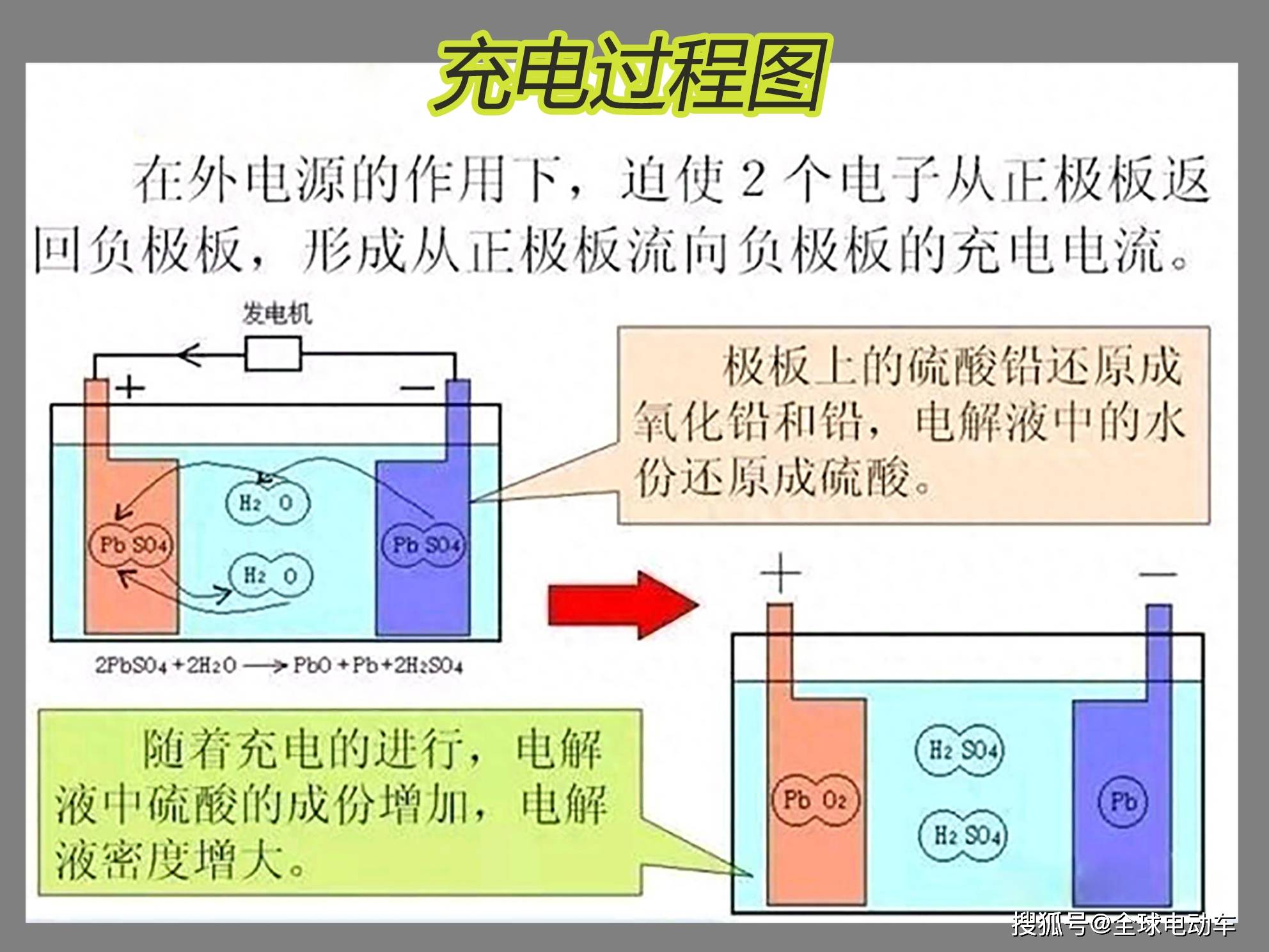 电瓶充电机指针图解图片