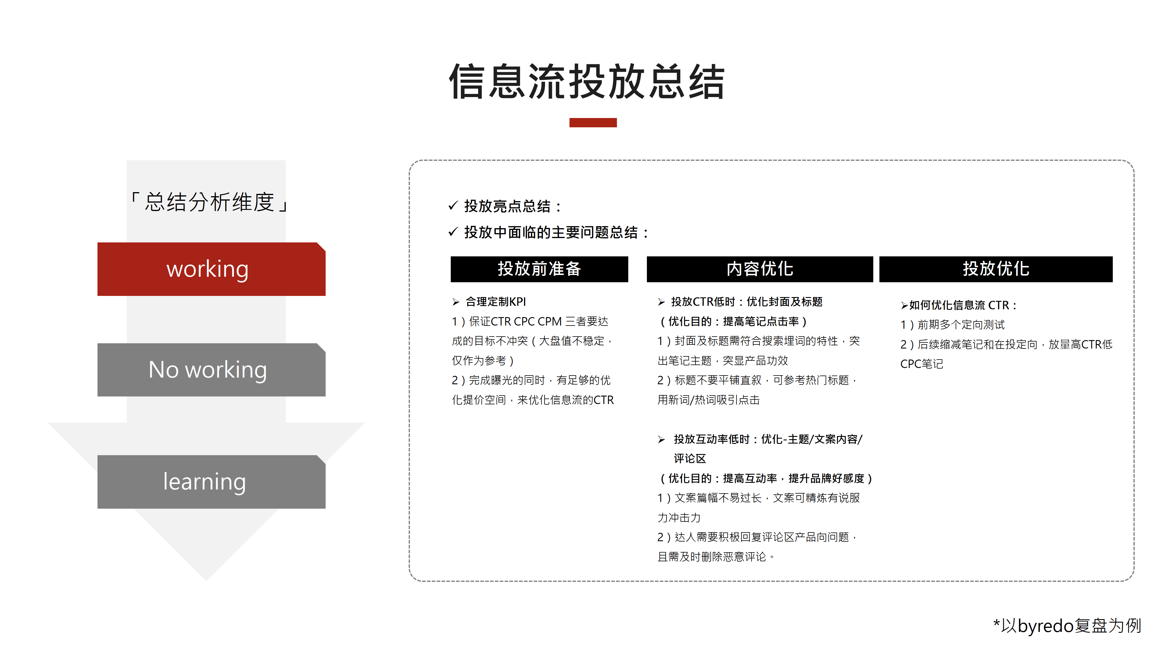 小红书开店流程及费用2023年_小红书开店流程及费用2023年怎么算（小红书开店费用是多少）