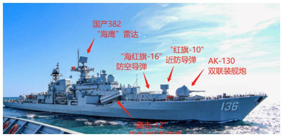 以已经完成升级改造的136"杭州"舰作为例子,航电系统方面,换装了382"