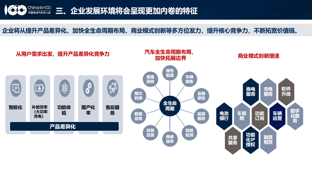 2024中国新能源汽车产业发展趋势