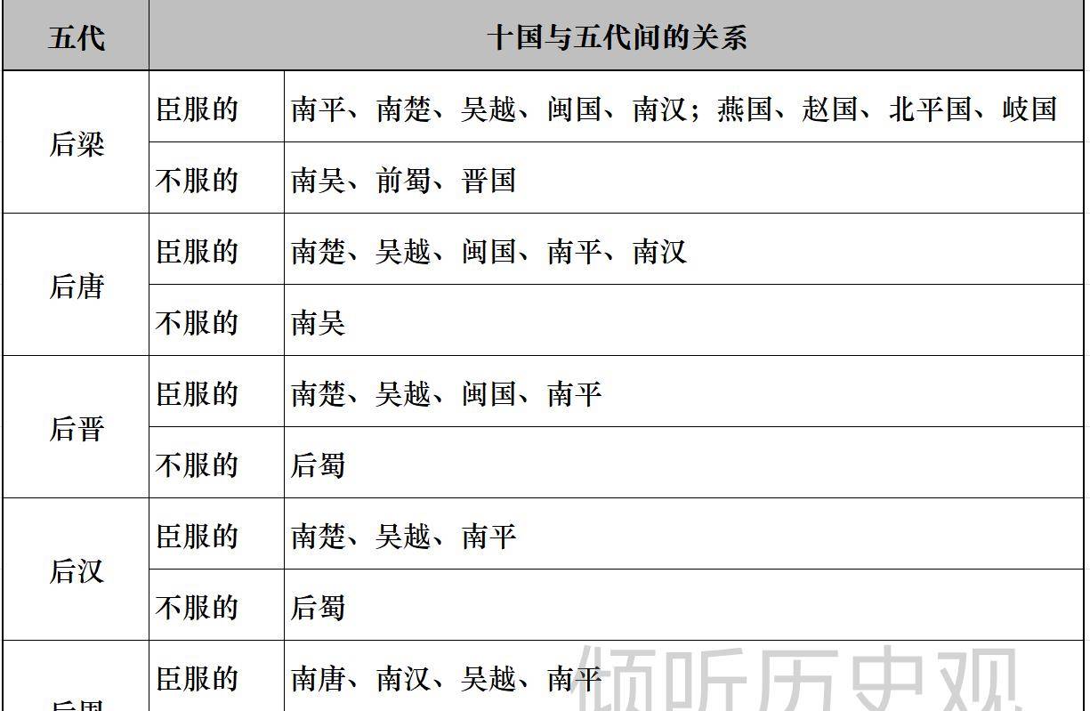 五代十国皇帝列表图片