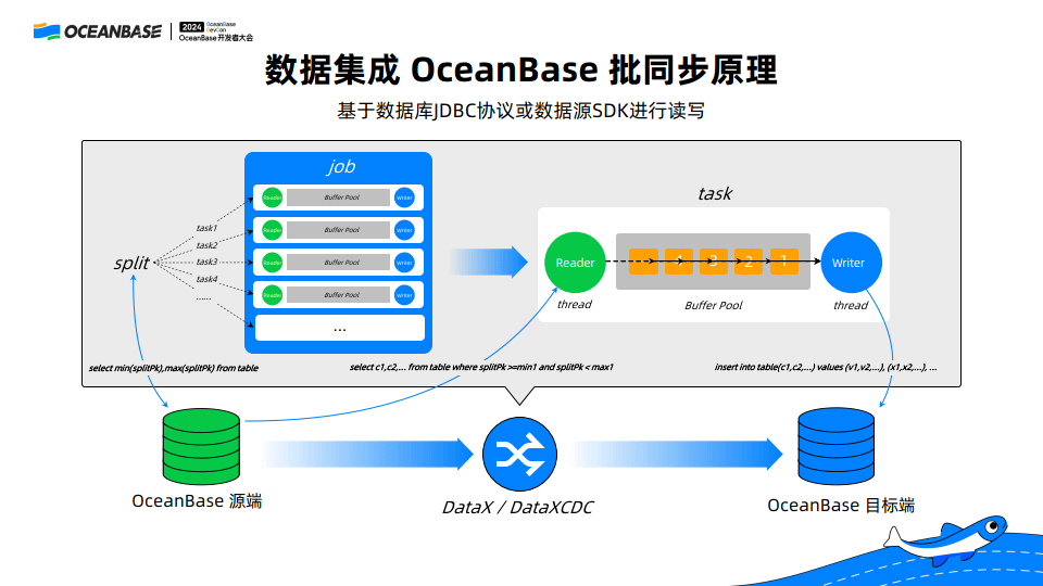 dataworks 数据集成图片