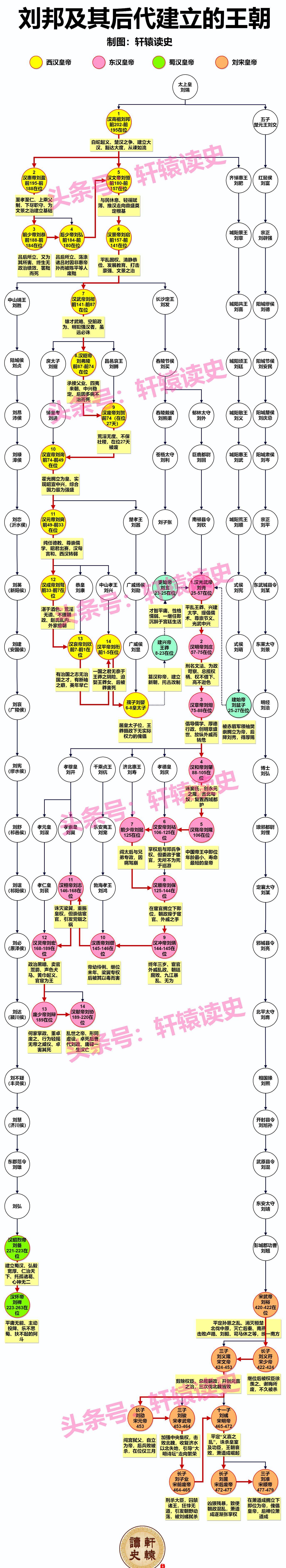 汉朝之后是什么朝代图片