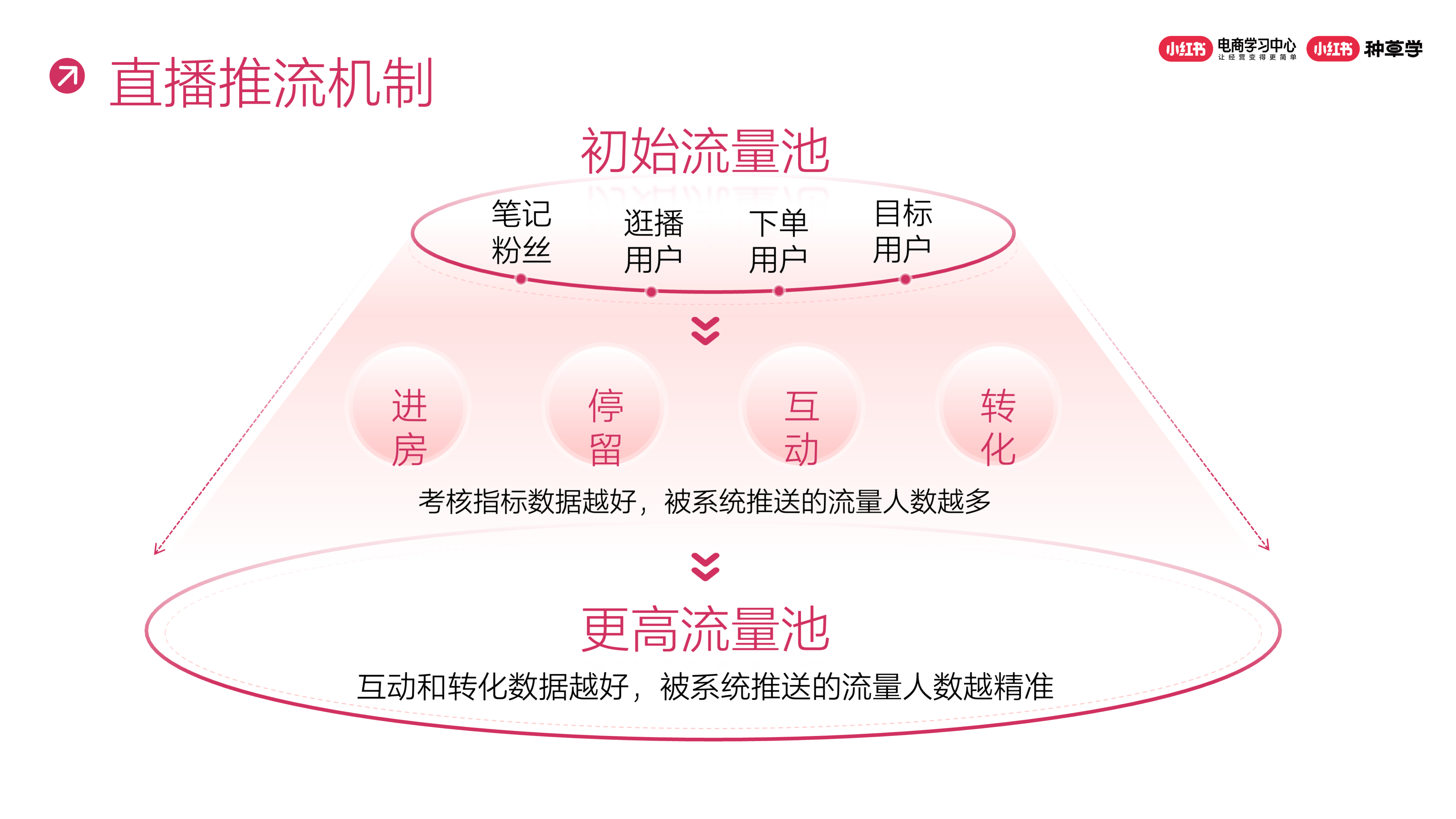 小红书店铺怎么运营_小红书店铺运营工作内容